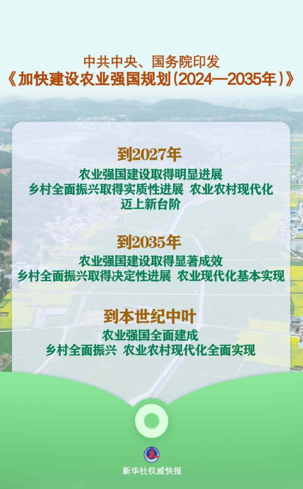 凯狮优配 新华社权威快报｜中共中央、国务院印发《加快建设农业强国规划（2024—2035年）》