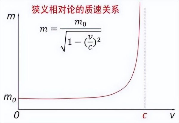 稳益配 深度科普：光速不可超越？错，四种现象远超光速！