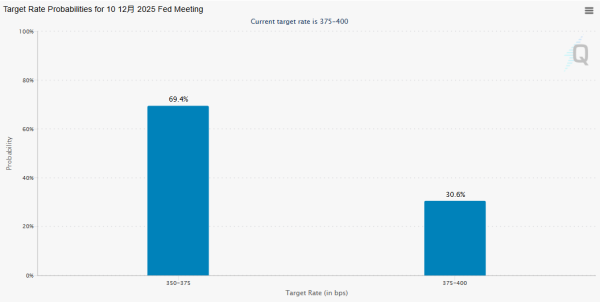 倍倍网 12月降息概率一夜翻倍！为何说昨晚美联储“三把手”改变了一切？